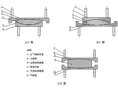 宜章县建筑摩擦摆隔震支座分类、标记、规格